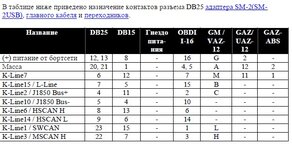 распиновка дб25 сканмаик.jpg